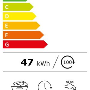 Kodumasinad | Pesumasin Indesit IM864 | Tehnomaan