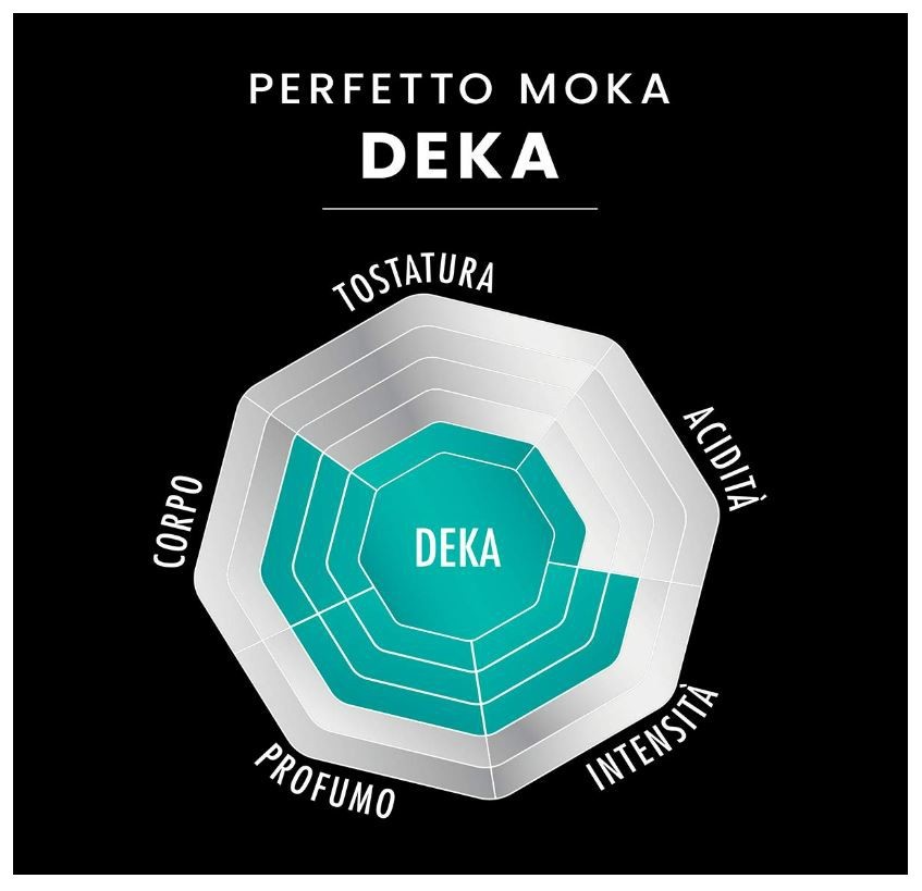 Kodumasinad | Jahvatatud kohv Bialetti PERFETTO MOKA DECAF 250g 096080357 | Tehnomaan