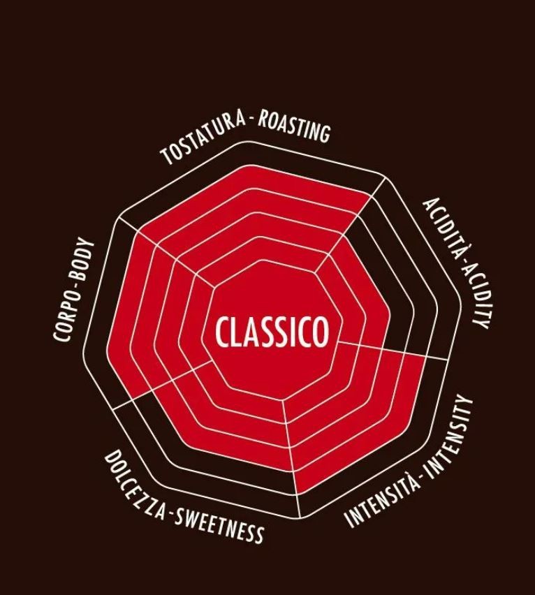 Kodumasinad | Kohvioad Classico 500g Bialetti 096080391 | Tehnomaan