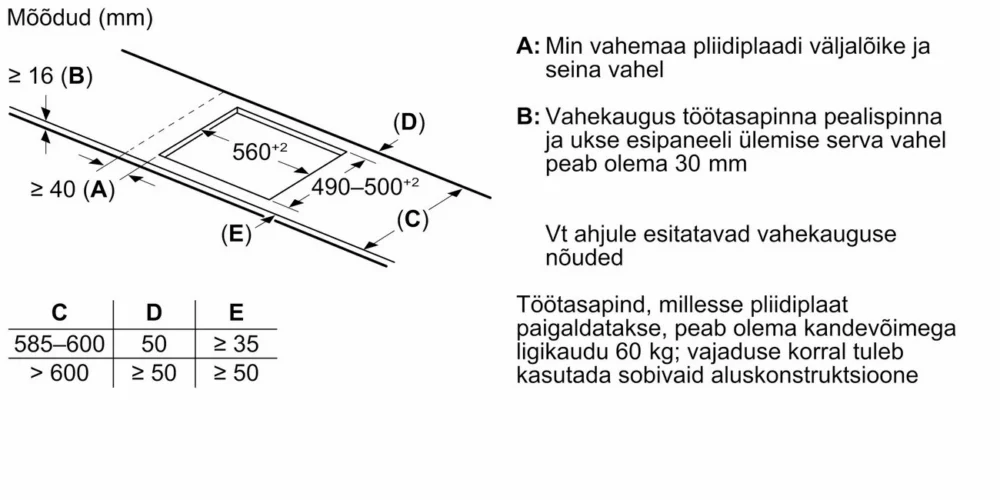 Bosch PVQ631HC1E – pilt 6