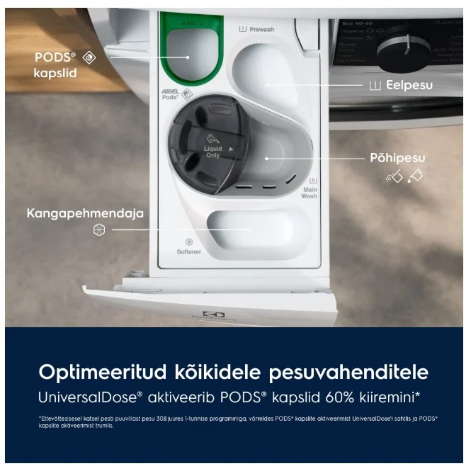 Electrolux EW7W5697QE – pilt 2