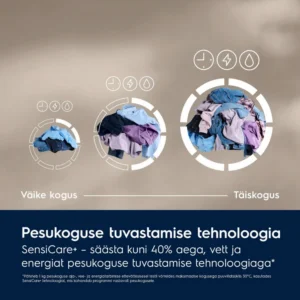 Electrolux EW7F3492FQE - Image 5